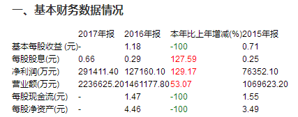 舜宇光學(xué)2017年年報(bào)發(fā)布會(huì)紀(jì)要