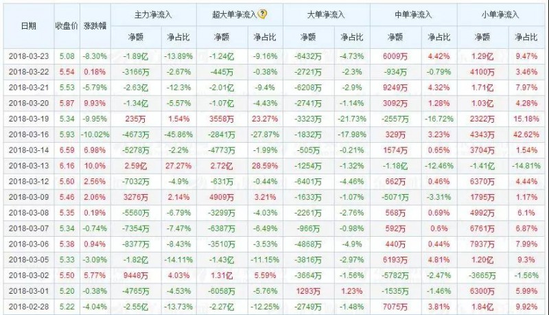 地產(chǎn)到手退出樂視，孫宏斌談樂視出路：破產(chǎn)重組/賣資產(chǎn)還債/退市