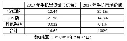 3D玻璃的應(yīng)用將成為未來智能手機(jī)的發(fā)展趨勢