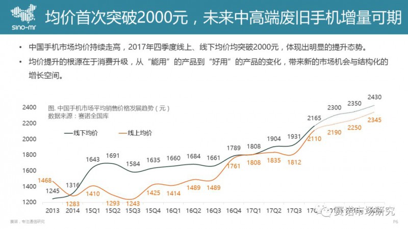 手機回收市場