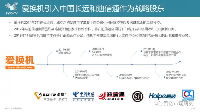 手機回收市場