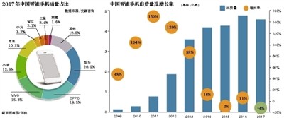 魅族“掉隊(duì)”之惑:三年裁員陷關(guān)店風(fēng)波 店員稱(chēng)不好賣(mài)