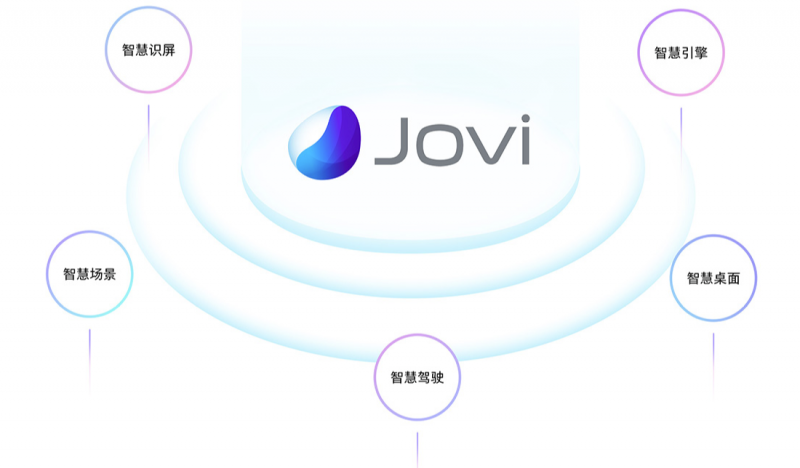 vivo高通媒體溝通會明日召開，vivo將現(xiàn)場展示Jovi AI的獨特魅力