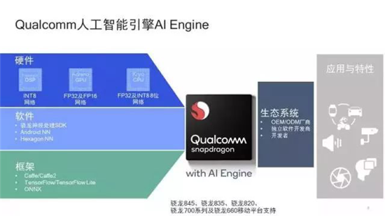 vivo高通媒體溝通會