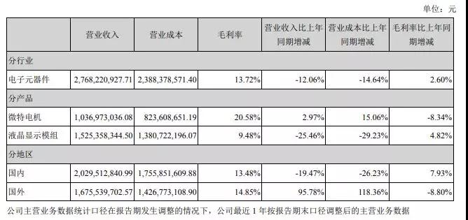 金龍機電