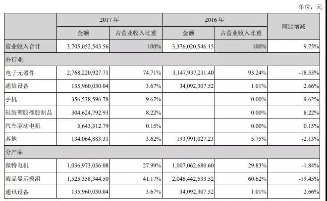 金龍機電