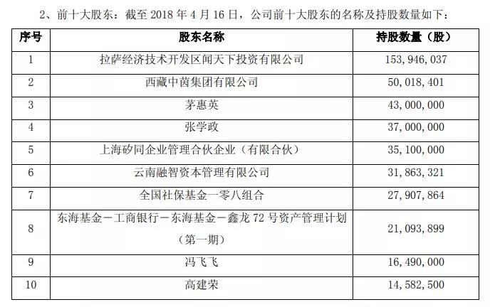 從北京豪威到安世半導(dǎo)體 手機(jī)ODM龍頭聞泰科技深入布局半導(dǎo)體