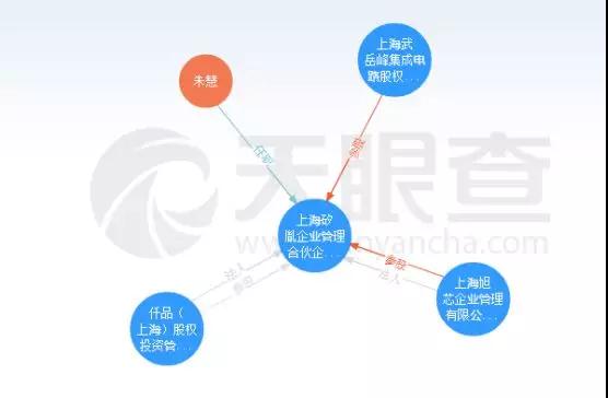 聞泰科技成安世半導體第一大股東！