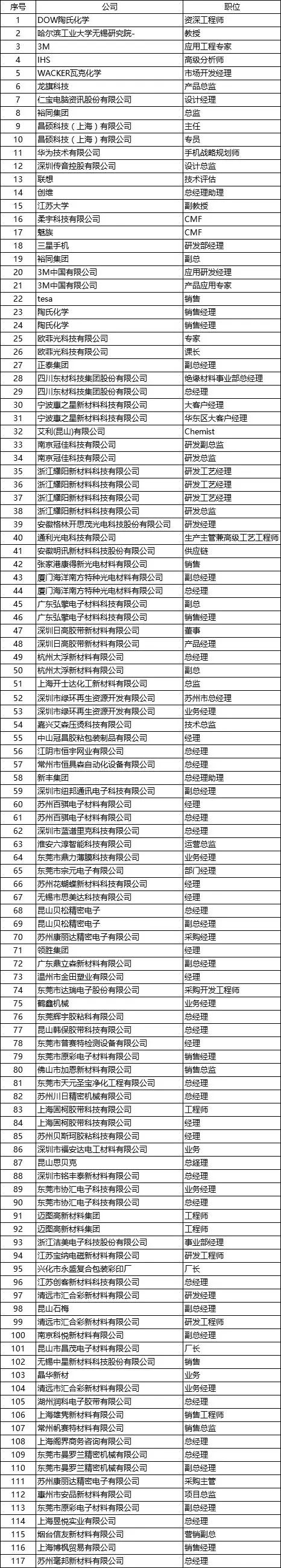 5.15最新參會名單|德莎/歐菲光/通利光電/康得新確認出席！