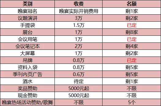 5.15最新參會名單|德莎/歐菲光/通利光電/康得新確認出席！