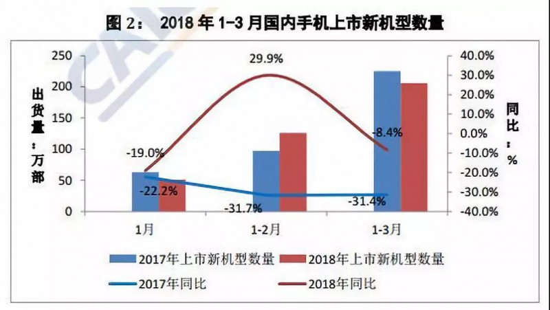 OPPO/vivo釋放訂單給ODM 聞泰華勤龍旗最為受益