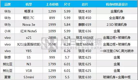 2018年3月國產(chǎn)手機品牌市場動態(tài)及監(jiān)測數(shù)據(jù)