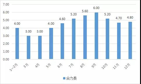 合力泰去年?duì)I收超150億，指紋模組產(chǎn)能快速釋放！