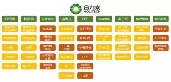 合力泰去年?duì)I收超150億，指紋模組產(chǎn)能快速釋放！