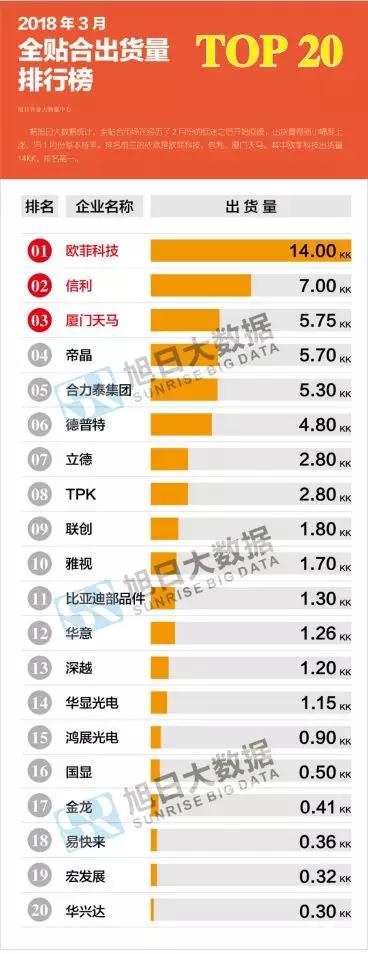 2018年3月全貼合市場(chǎng)動(dòng)態(tài)及監(jiān)測(cè)數(shù)據(jù)