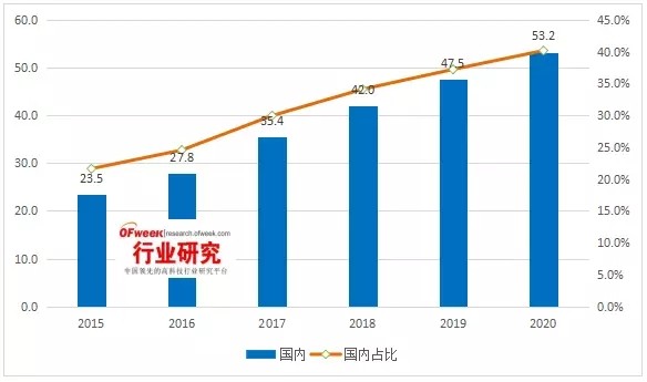 全球偏光片產(chǎn)業(yè)發(fā)展及其市場(chǎng)趨勢(shì)分析