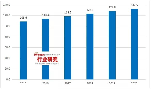 全球偏光片產(chǎn)業(yè)發(fā)展及其市場(chǎng)趨勢(shì)分析