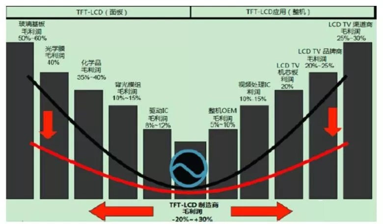 全球偏光片產(chǎn)業(yè)發(fā)展及其市場(chǎng)趨勢(shì)分析