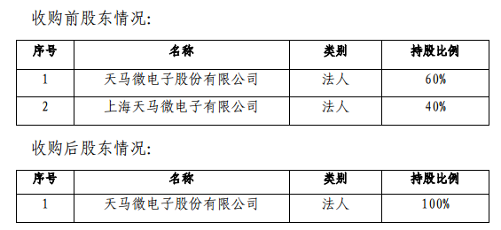 深天馬A收購天馬有機發(fā)光40%股權(quán)