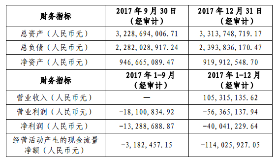 深天馬A收購天馬有機發(fā)光40%股權(quán)