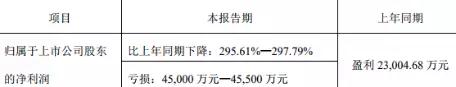 不小心“坑”了蘋果一把的金龍機電，上半年還是虧了4.5億