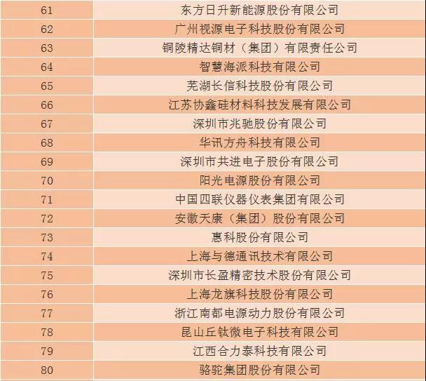 2018年第三十二屆中國電子信息百強企業(yè)名單