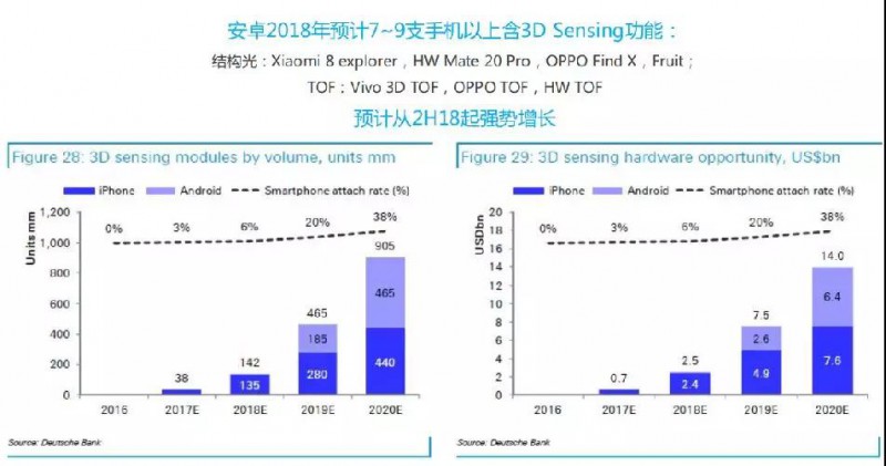 曠視科技Face++正在用中國原創(chuàng)科技引領(lǐng)世界3D發(fā)展潮流