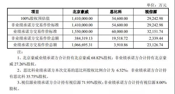 擬150億元收購(gòu)三家芯片公司 韋爾股份背后有什么企圖？