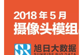 2018年5月攝像頭模組出貨量排行榜：模組TOP4廠商出貨量大幅上漲