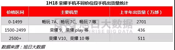 上半年全球手機市場報告：無懼市場疲軟，中國品牌逆勢增長