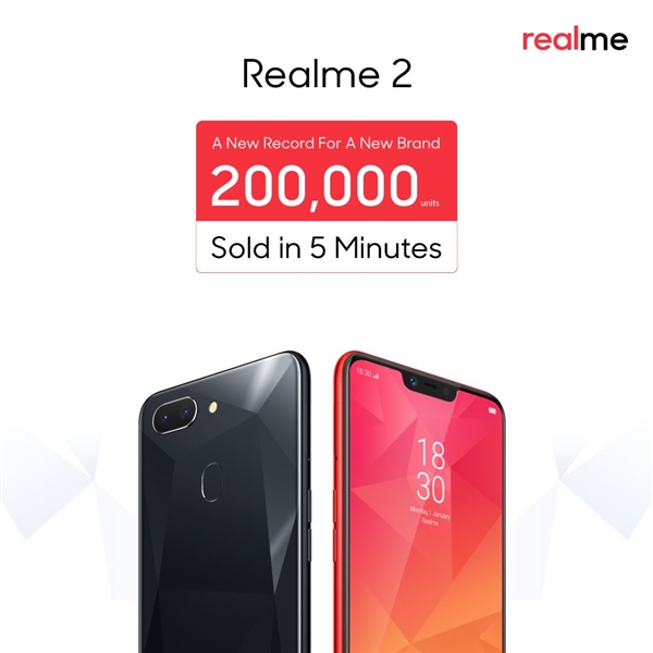 OPPO Realme 2在印度開售：5分鐘突破20萬部