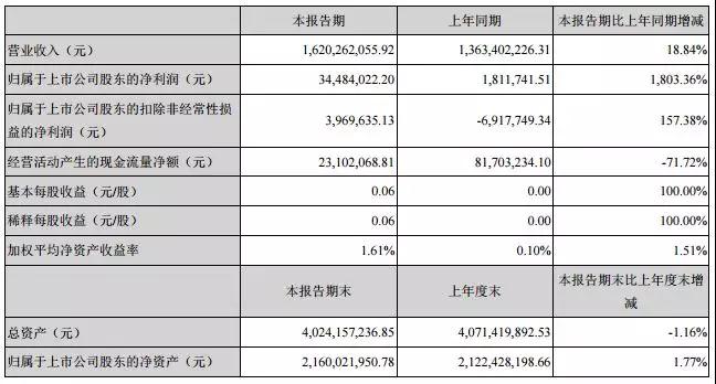 卓翼科技：投資50億在武漢建智能終端研發(fā)制造基地