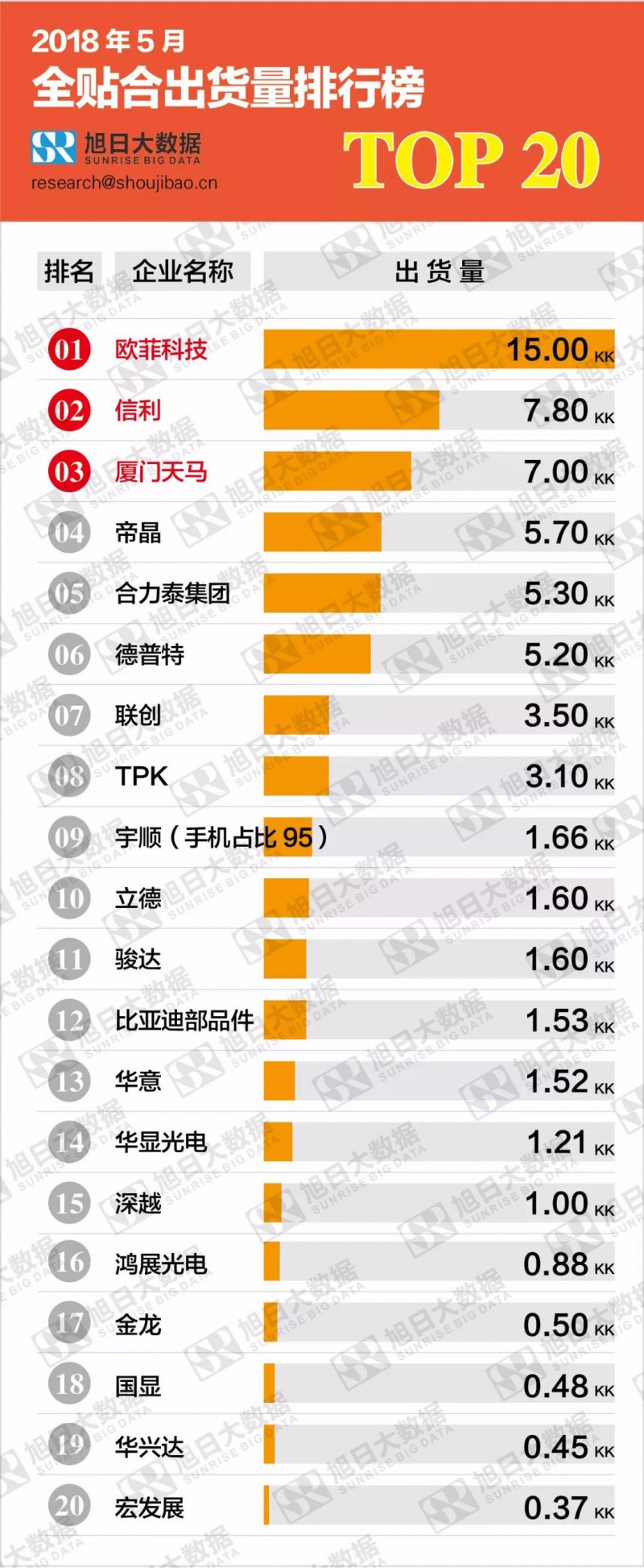 2018年5月全貼合出貨量排行榜