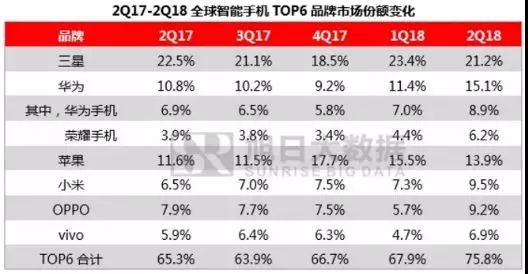 ODM產(chǎn)業(yè)上半年總結(jié)：ODM巨頭7個月出貨量近6000萬部