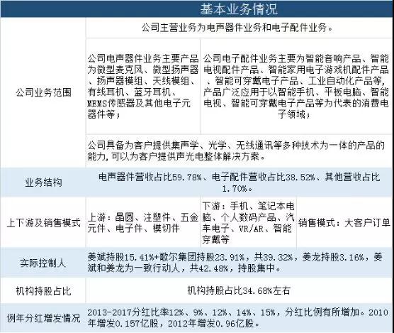 踩點美國加稅風波，歌爾投資67億集成式傳感器項目，疑奪蘋果AirPods SiP訂單