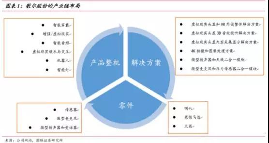 踩點美國加稅風波，歌爾投資67億集成式傳感器項目，疑奪蘋果AirPods SiP訂單