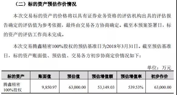 卓翼科技6.3億收購騰鑫精密：募資4.7億小米參與認(rèn)購