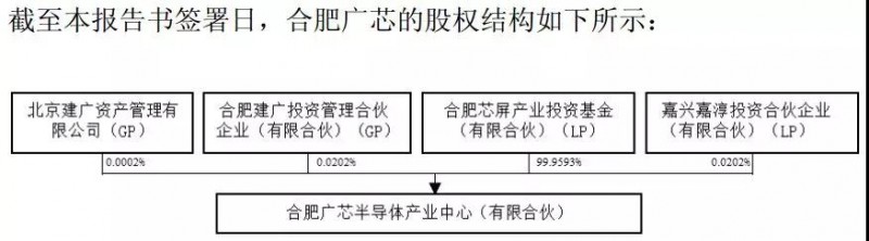 半導(dǎo)體產(chǎn)業(yè)