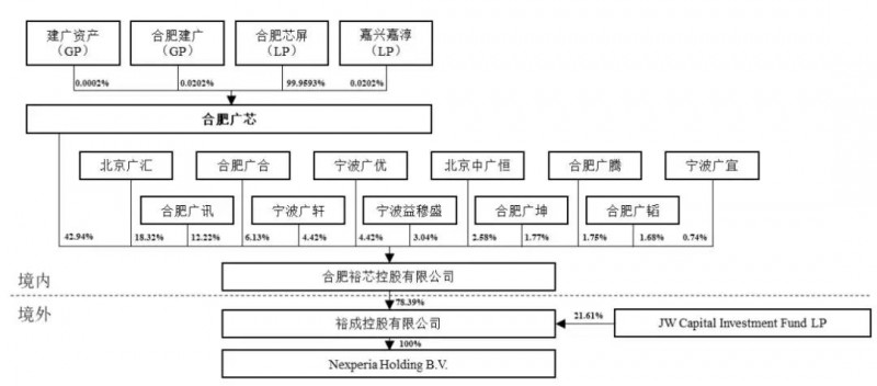 半導(dǎo)體產(chǎn)業(yè)