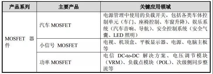 半導(dǎo)體產(chǎn)業(yè)