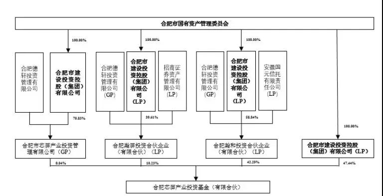 半導(dǎo)體產(chǎn)業(yè)