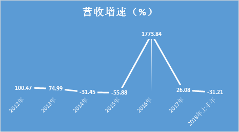 聞泰科技