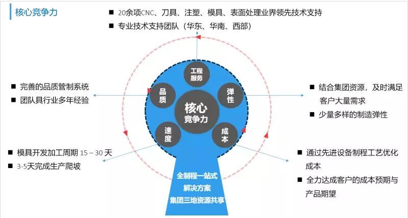 智威科技：高精尖設(shè)備引領(lǐng)行業(yè)升級(jí) 全面發(fā)力智能終端產(chǎn)業(yè)