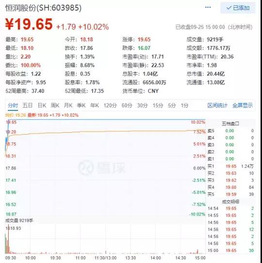 擋不住面板上千億真空設(shè)備市場(chǎng)誘惑，恒潤(rùn)股份1.8億收購(gòu)光科設(shè)備過(guò)半股權(quán)