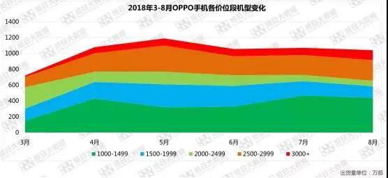 屏下指紋體驗(yàn)不佳，OPPO R17緊急減產(chǎn)三成！