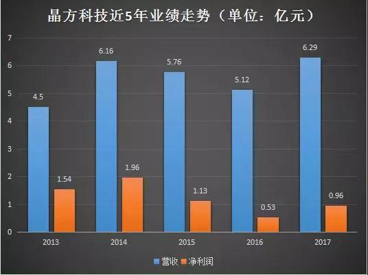 晶方科技：光學(xué)指紋導(dǎo)入規(guī)模量產(chǎn) 積極拓延生物識別新領(lǐng)域