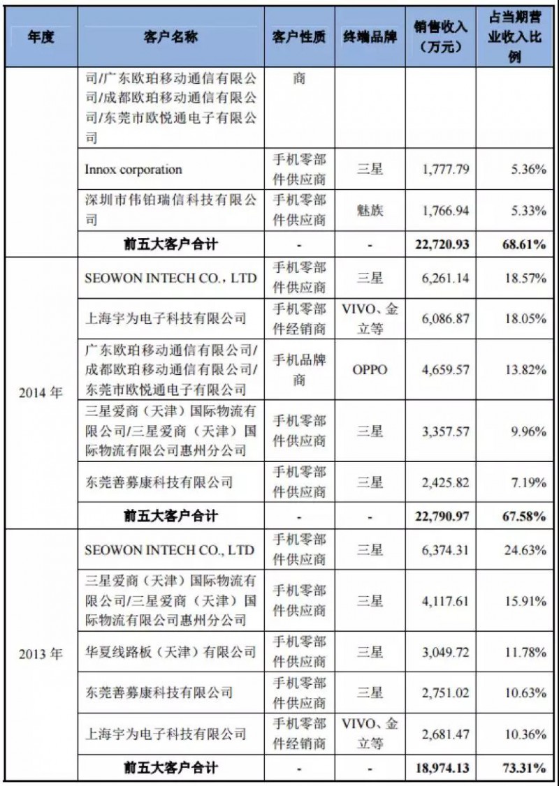 OPPO Find X/vivo NEX步進(jìn)電機供應(yīng)商日本電產(chǎn)：45億收購散熱廠商超眾