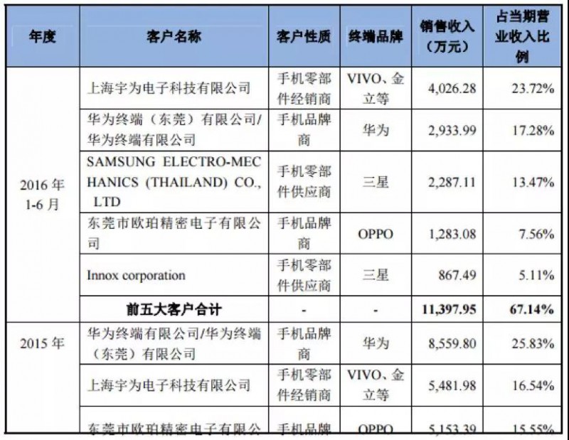 OPPO Find X/vivo NEX步進(jìn)電機供應(yīng)商日本電產(chǎn)：45億收購散熱廠商超眾