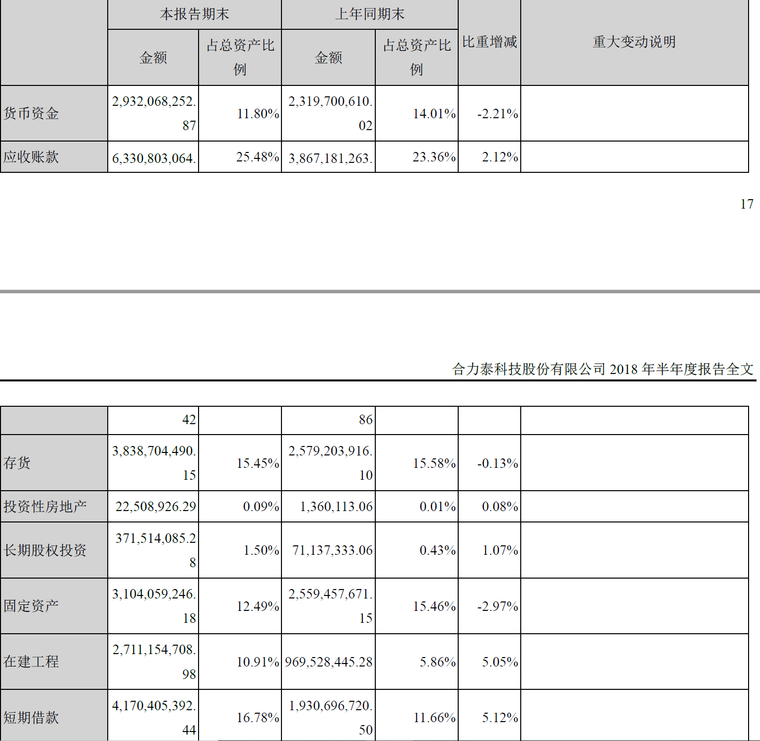 福建省國資委入主合力泰 轉(zhuǎn)讓15%股權(quán)解套資金困局