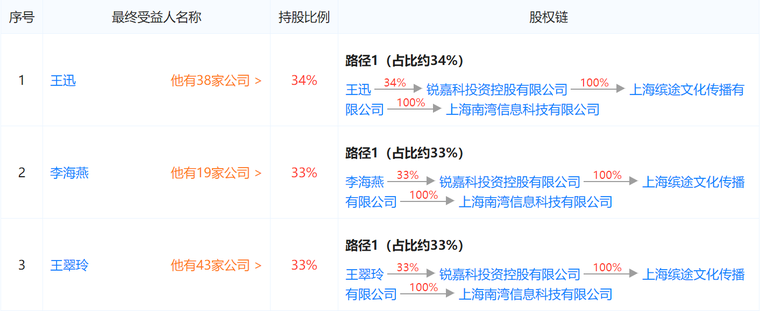 ODM廠商銳嘉科上市夢碎：因未付款致股權(quán)交易終止 轉(zhuǎn)讓方股東或面臨訴訟